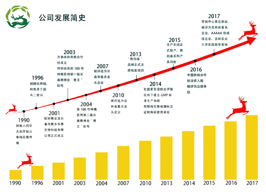 发展历程.png